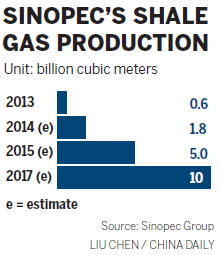 Sinopec makes breakthrough in shale gas
