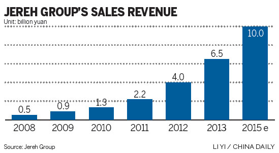 Jereh poised for a gusher of growth in US