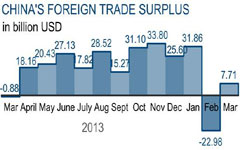 Fair shadowed by weak exports