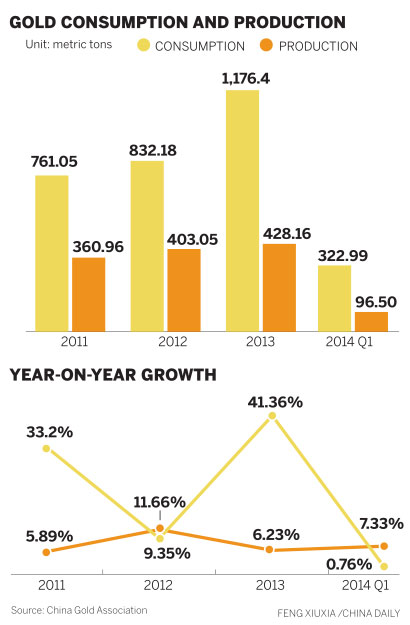 Less bullish on bullion: Gold bar demand dives