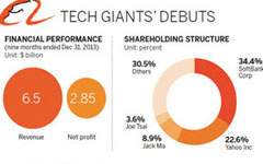 OneTouch service offers exporters one-stop shop