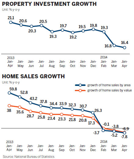 April sales adding fuel to fears of property bubble