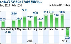 Nation ready to boost imports, official says