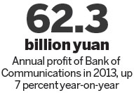 Bank of Communications executives snap up shares