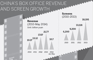 Magilm Pictures raises 60m yuan in funding