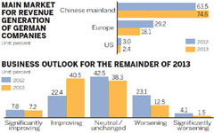 'New era' for German investment in China