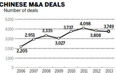 Unlisted firms get new scope in M&As