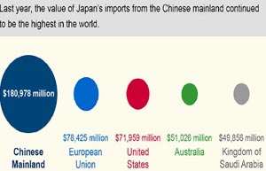 Reforms offer new opportunities for Japanese businesses