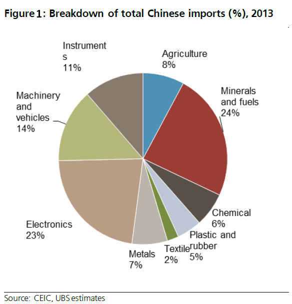 China's impact beyond commodities