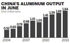 Hopes of aluminum sector may ride on new equipment