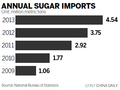 Sugar imports set to lose sweet spot