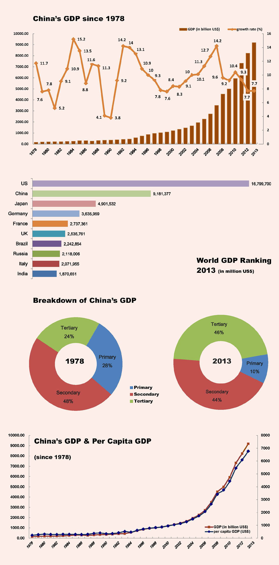 Infographics: China's GDP growth since 1978 -