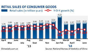 China's H1 growth up 7.4%, showing economic resilience