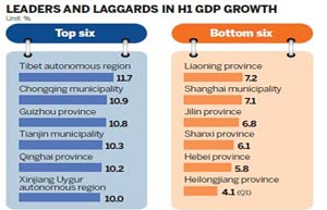 China unveils policies to revitalize Northeast