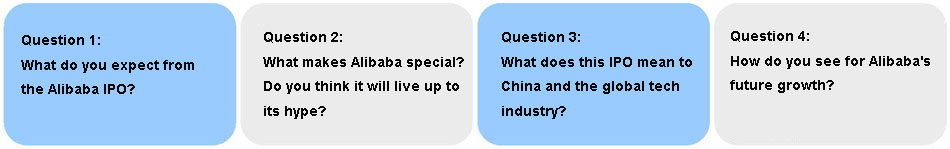 Experts on expectations from Alibaba IPO