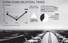 Nasdaq Dubai seeks Chinese bond listings