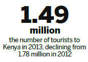 Ebola derails Kenyan tourism prospects