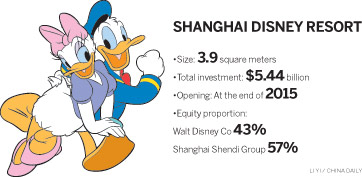 Disneyland gears up for Shanghai opening
