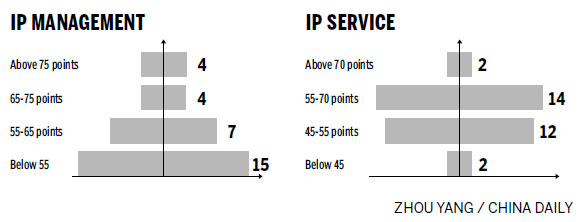 IP growth is now measured by more than just numbers