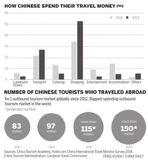 Agents set to raise the bar for seasoned outbound travelers