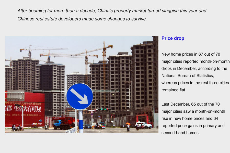 Top 10 trends in China's realty sector in 2014