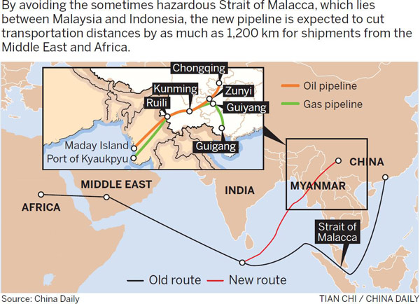 Pipeline boosts energy security