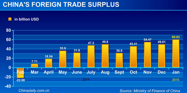 Trade numbers take big hit in January
