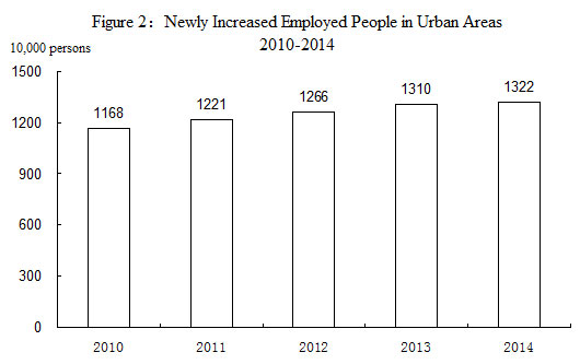 Statistical Communique on China's 2014 National Economic and Social Development