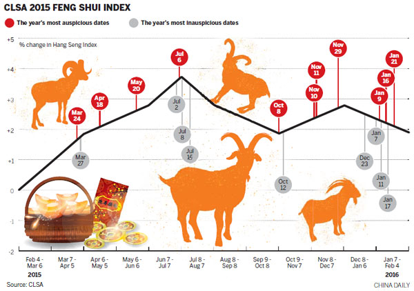 Grazing on good fortunes in the Year of the Ram