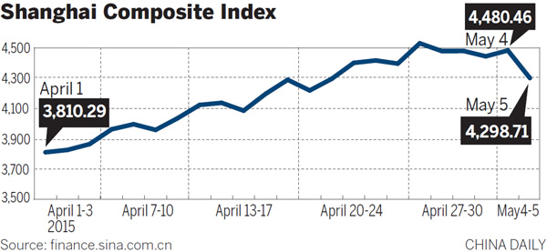 A-share losing streak signals rising volatility: Analysts