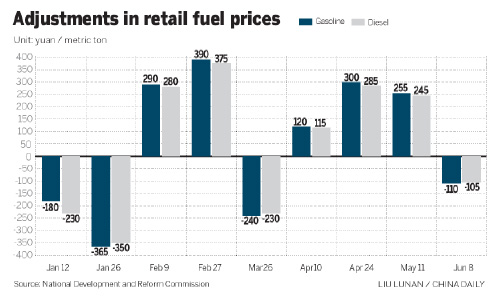 Fuel prices to ease amid glut of crude oil supply