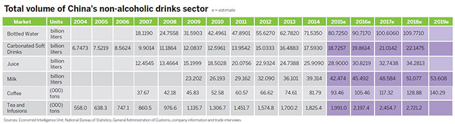 Putting the fizz back into domestic soda market