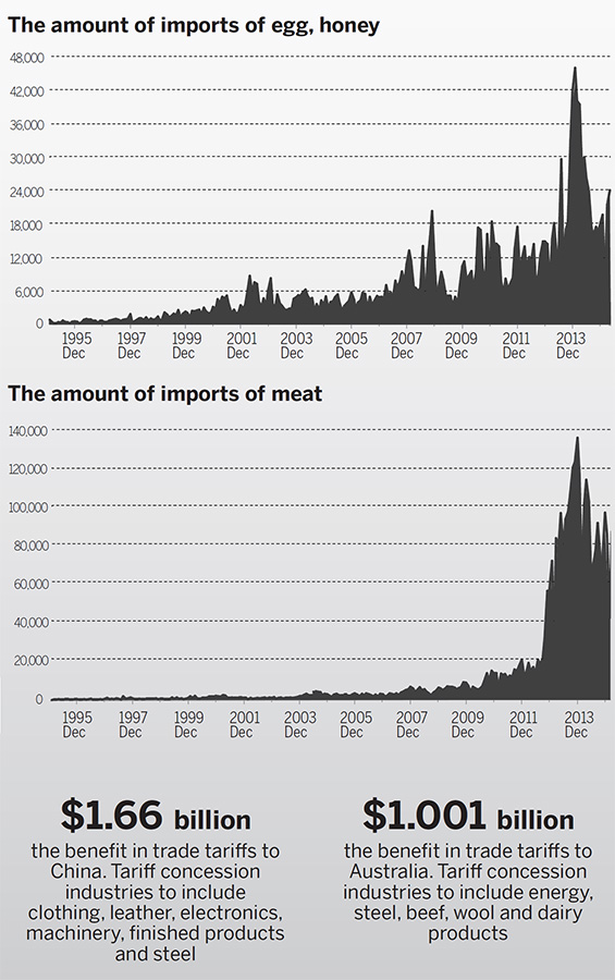 Buyers will gain as food prices fall