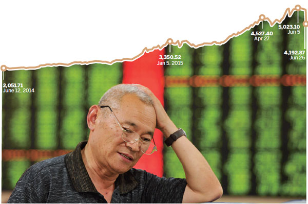 Index plunges 7.4% as equities dumped
