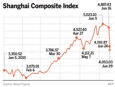 As stocks sink, tide of regret rises among investors