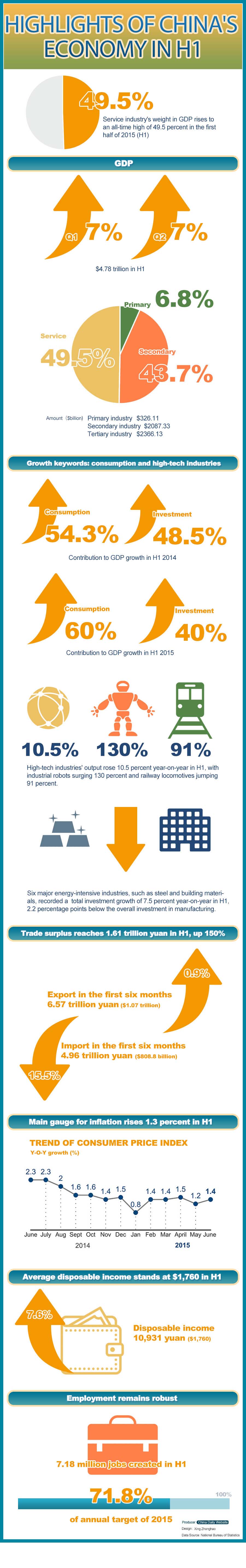 China Infographic
