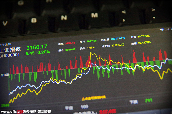 China's stock exchanges to regulate program trading