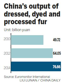 Chinese fur producers shiver as chill sets in
