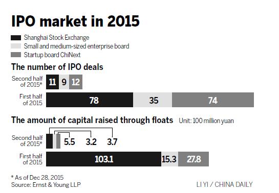 New policies set to boost A-share market