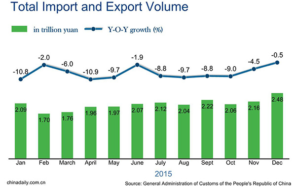 China export