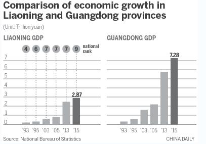 Industrial diversity pays benefits for local economy