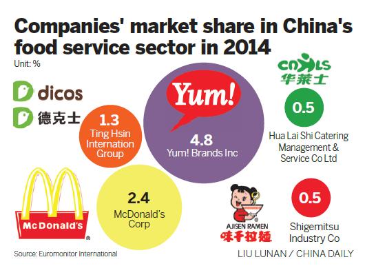 McDonald's seeks strategic partners for expansion in China