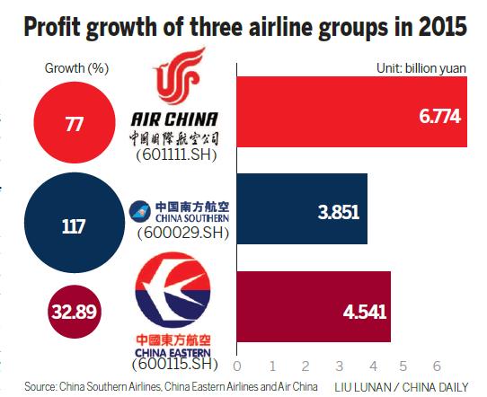Overcapacity hits top airlines on rapid expansion