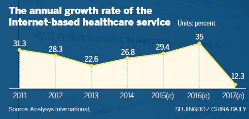 Net-based healthcare services set to flourish in China
