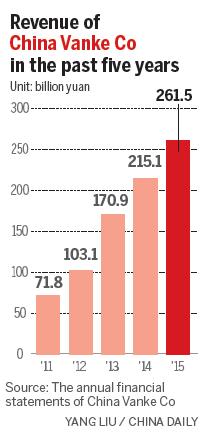 Vanke shares plunge amid battle for control