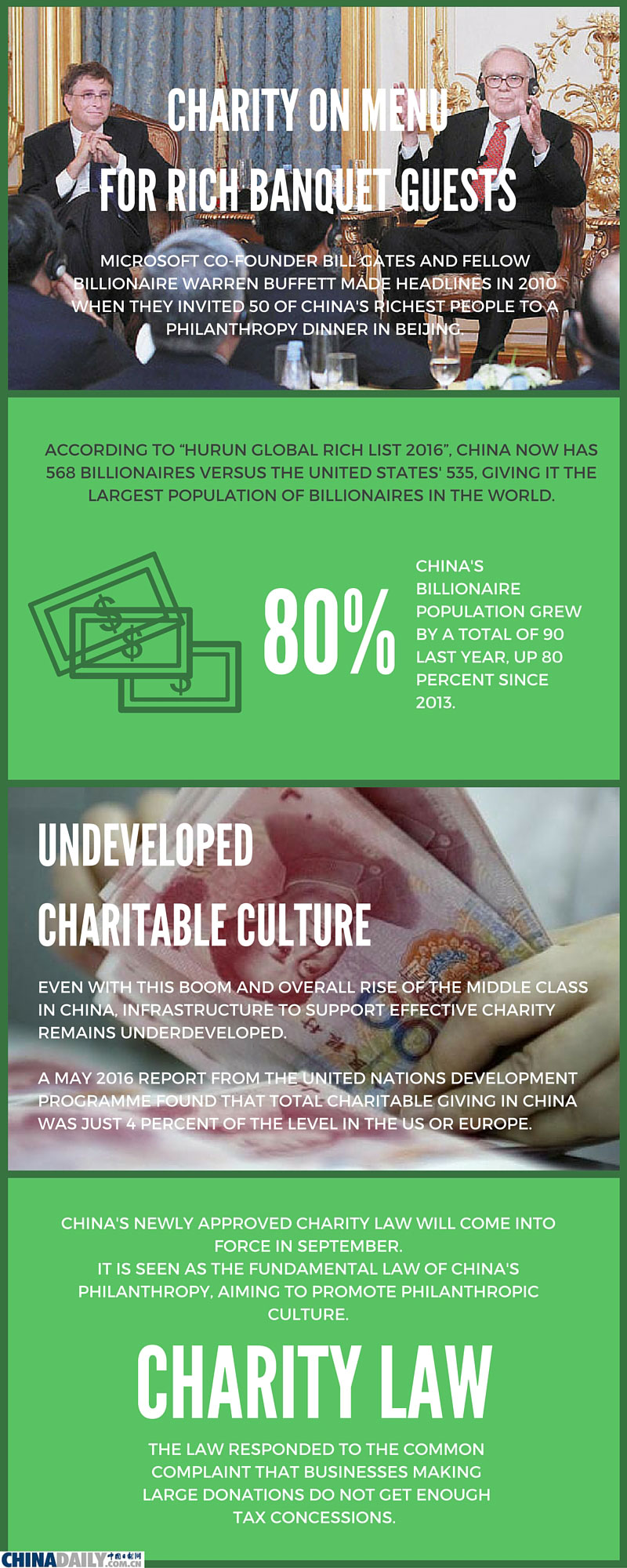 Infographic: Decoding Chinese tech corporate philanthropists