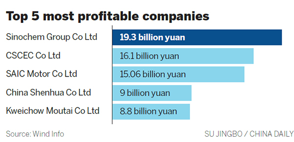 Consumer-driven firms forge ahead in H1