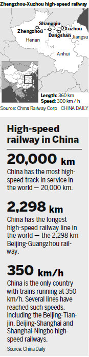 New railway marks 20,000-km record
