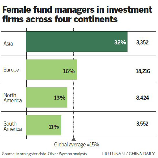 Women managers rising through the ranks