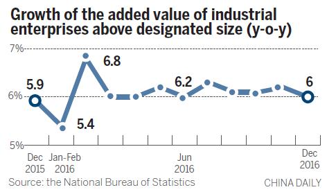 China's industrial production sees steady increase